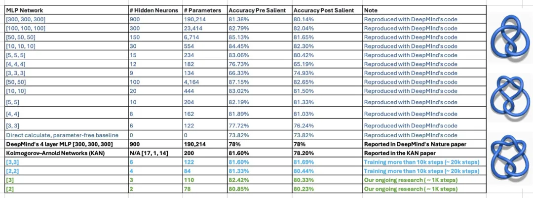 爆火后反转?「一夜干掉MLP」的KAN:其实我也是MLP插图9 爆火后反转?「一夜干掉MLP」的KAN:其实我也是MLP