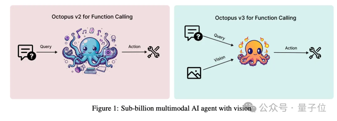 斯坦福20亿参数端测多模态AI Agent模型大升级,手机汽车机器人都能用插图2 斯坦福20亿参数端测多模态AI Agent模型大升级,手机汽车机器人都能用