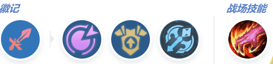 《决胜巅峰》守誓骑士利奥蒙德出装攻略插图4 《决胜巅峰》守誓骑士利奥蒙德出装攻略