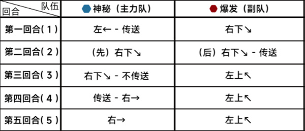 《蔚蓝档案》第十八章困难18-2通关攻略