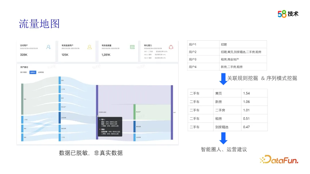 算法在 58 画像平台建设中的应用插图9 算法在 58 画像平台建设中的应用