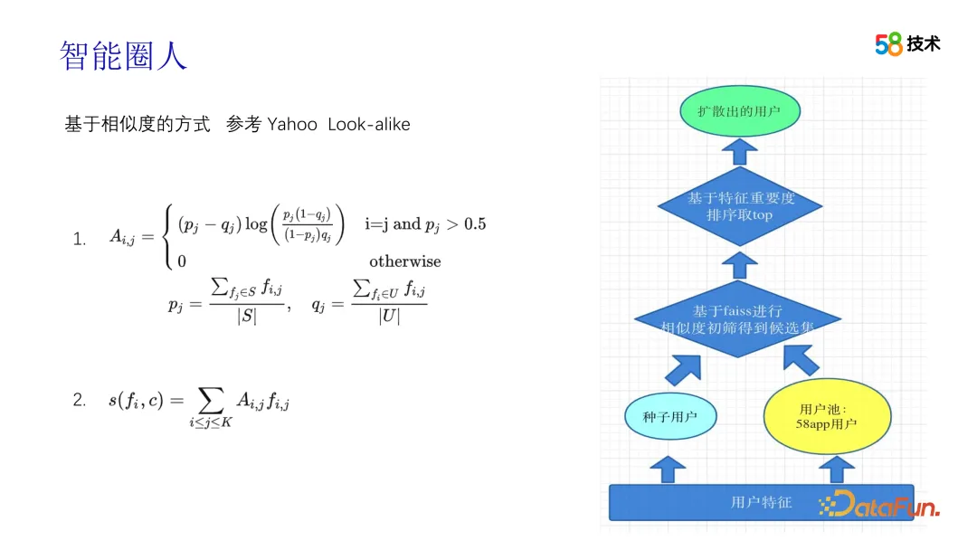 算法在 58 画像平台建设中的应用插图11 算法在 58 画像平台建设中的应用