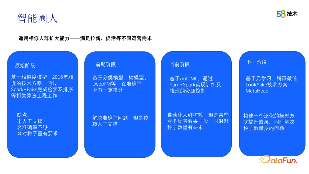 算法在 58 画像平台建设中的应用插图13 算法在 58 画像平台建设中的应用