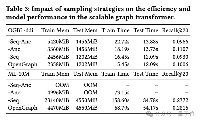 港大开源图基础大模型OpenGraph: 强泛化能力,前向传播预测全新数据插图3 港大开源图基础大模型OpenGraph: 强泛化能力,前向传播预测全新数据