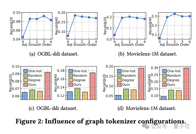 港大开源图基础大模型OpenGraph: 强泛化能力,前向传播预测全新数据插图1 港大开源图基础大模型OpenGraph: 强泛化能力,前向传播预测全新数据