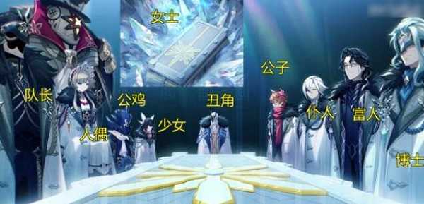 原神愚人众执行官排名插图 原神愚人众执行官排名