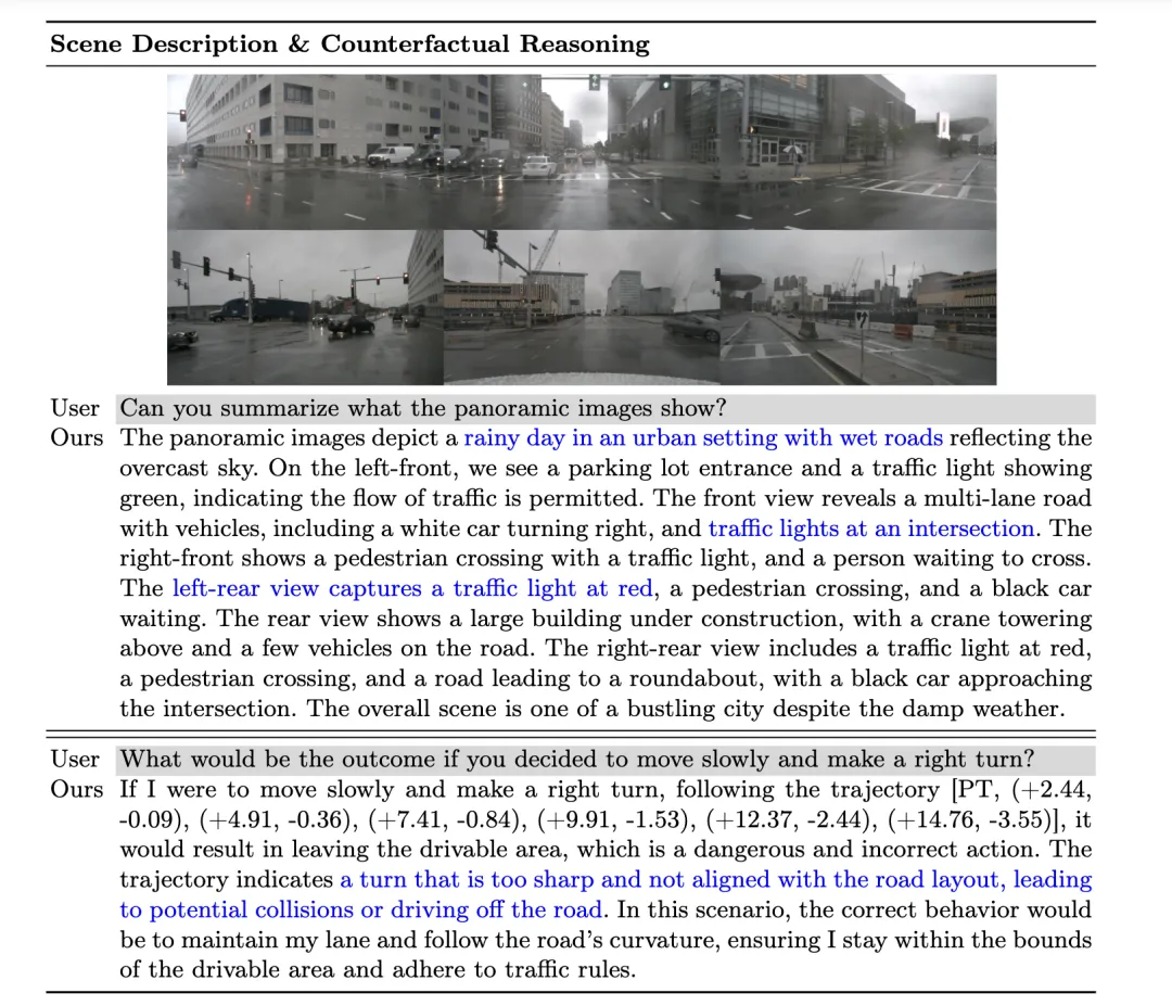 LLM全搞定！OmniDrive：集3D感知、推理规划于一体（英伟达最新）