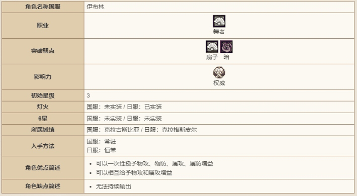 《歧路旅人:大陆的霸者》哈利技能强度介绍插图1 《歧路旅人:大陆的霸者》哈利技能强度介绍