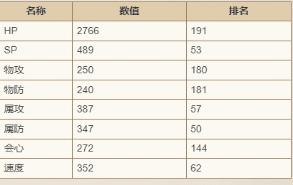 《歧路旅人:大陆的霸者》哈利技能强度介绍插图2 《歧路旅人:大陆的霸者》哈利技能强度介绍
