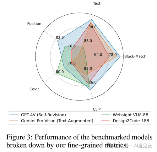 多模态大模型在前端开发领域的应用探索插图6 多模态大模型在前端开发领域的应用探索