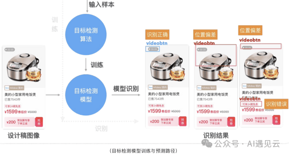 多模态大模型在前端开发领域的应用探索插图4 多模态大模型在前端开发领域的应用探索