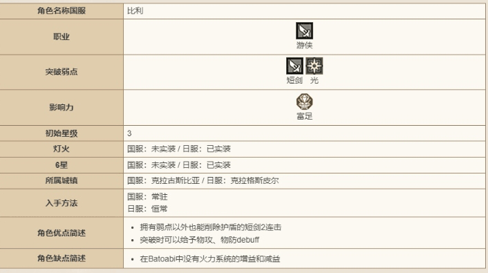 《歧路旅人:大陆的霸者》比利技能强度介绍插图1 《歧路旅人:大陆的霸者》比利技能强度介绍