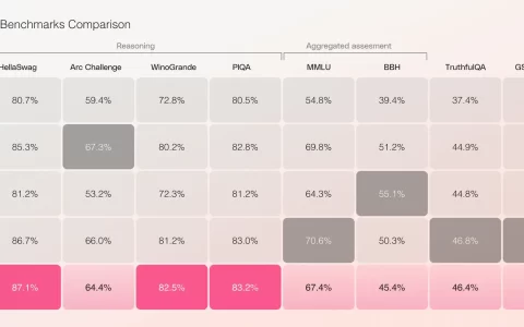 AI21 Lab 推出了一种新的 LLM 架构 Mamba
