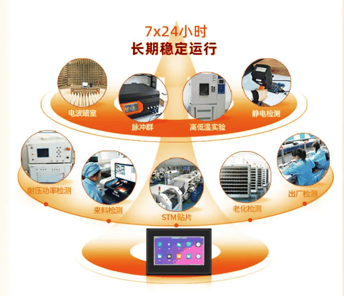 龙芯 2K0300 系列产品触控一体机发布，“工业品质、接口丰富”