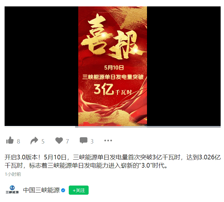 开启“3.0”版本,三峡能源单日发电量突破 3 亿千瓦时插图 开启“3.0”版本,三峡能源单日发电量突破 3 亿千瓦时