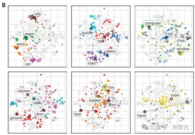 美国教授用2岁女儿训AI模型登Science！人类幼崽头戴相机训练全新AI