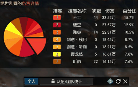 逆水寒龙吟装备词条技能升级攻略插图7 逆水寒龙吟装备词条技能升级攻略