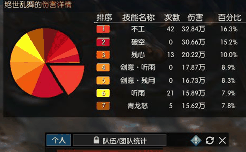 逆水寒龙吟装备词条技能升级攻略插图4 逆水寒龙吟装备词条技能升级攻略