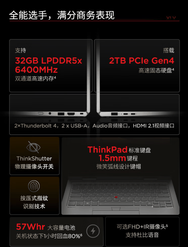 联想 2024 款 ThinkPad X1 Yoga 笔记本开售:Ultra 7 155U、翻转触控屏,15999 元起插图4 联想 2024 款 ThinkPad X1 Yoga 笔记本开售:Ultra 7 155U、翻转触控屏,15999 元起