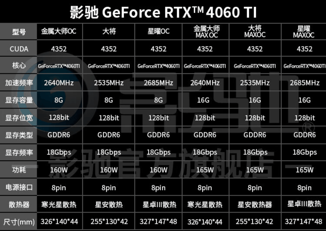影驰推出 RTX 4060 Ti 金属大师经典版 OC 显卡:三风扇散热、金属外壳,首发价 3299 元插图3 影驰推出 RTX 4060 Ti 金属大师经典版 OC 显卡:三风扇散热、金属外壳,首发价 3299 元