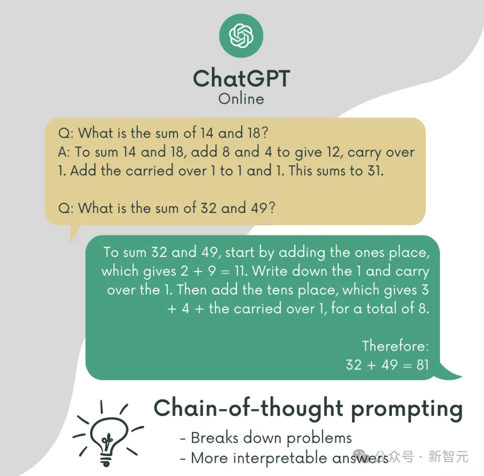 思维链不存在了?纽约大学最新研究:推理步骤可省略插图2 思维链不存在了?纽约大学最新研究:推理步骤可省略