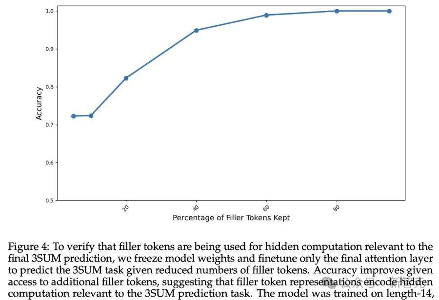 思维链不存在了?纽约大学最新研究:推理步骤可省略插图15 思维链不存在了?纽约大学最新研究:推理步骤可省略
