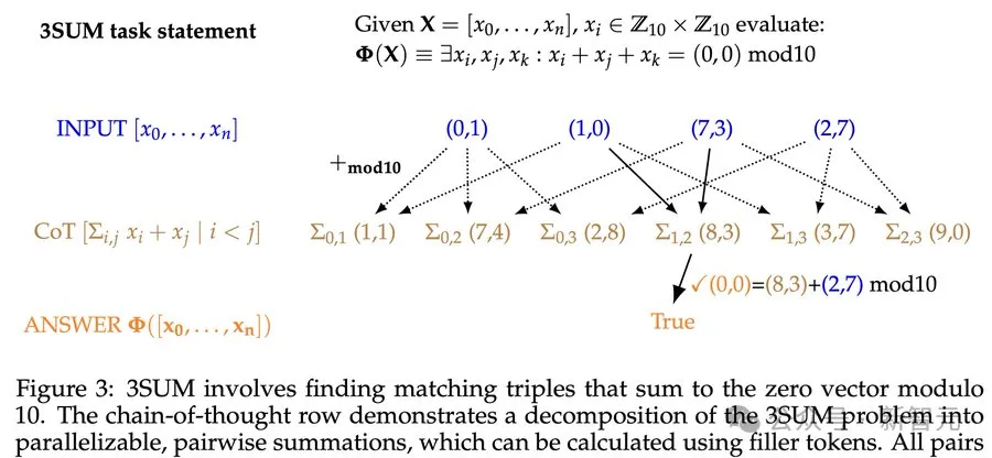 思维链不存在了?纽约大学最新研究:推理步骤可省略插图11 思维链不存在了?纽约大学最新研究:推理步骤可省略