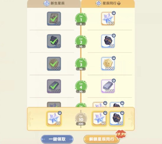 出发吧麦芬高性价比礼包氪金指南插图1 出发吧麦芬高性价比礼包氪金指南