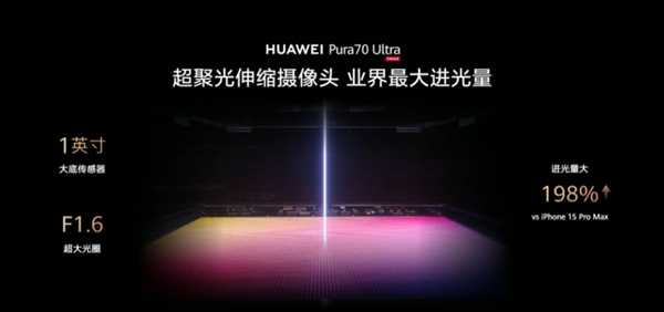 比iPhone 15 Pro Max高198%！余承东：华为Pura 70 Ultra实现业内最大进光量