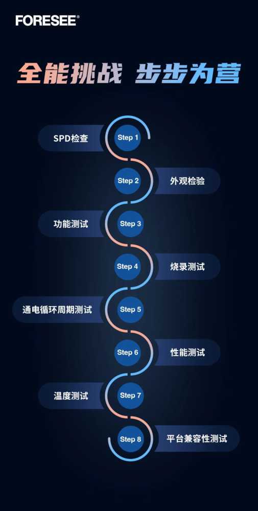 江波龙展示 FORESEE LPCAMM2 笔记本内存：最高 64GB、7500MT/s