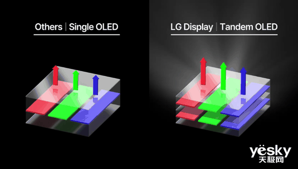iPad Pro首发！苹果Tabdem OLED解析：未来旗舰标配