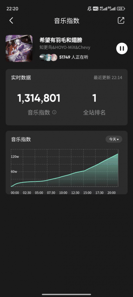 出道即巅峰的《星铁》新专辑,是米哈游音乐兼收并蓄的缩影插图1 出道即巅峰的《星铁》新专辑,是米哈游音乐兼收并蓄的缩影