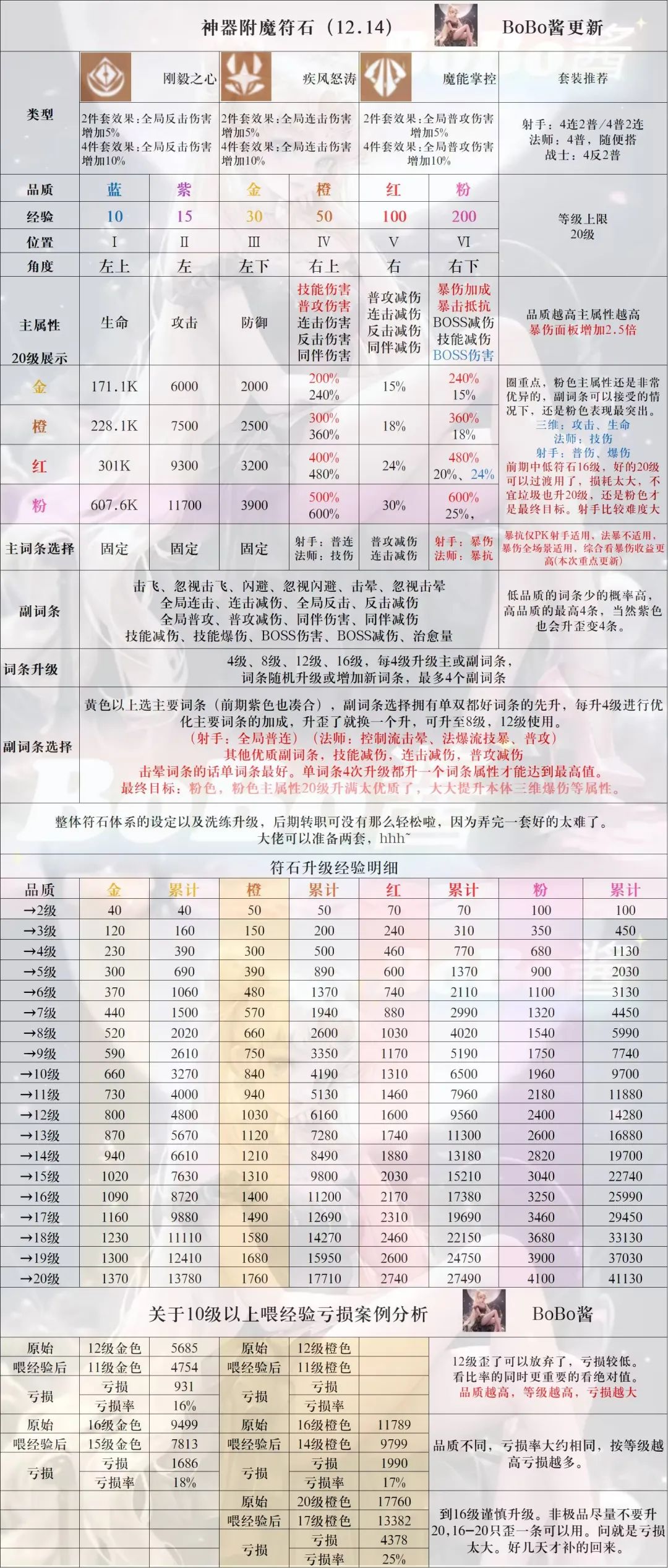 《冒险大作战》神器附魔符石表插图1 《冒险大作战》神器附魔符石表-BOBO酱