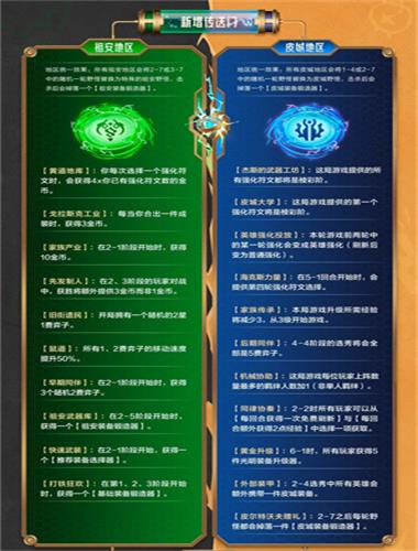 《金铲铲之战》双城传赛季回归玩法介绍插图1 《金铲铲之战》双城传赛季回归玩法介绍