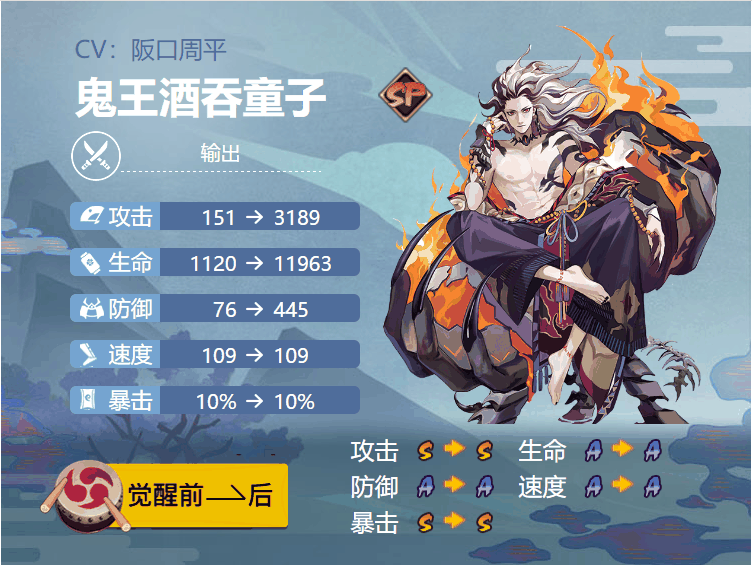 阴阳师鬼王酒吞童子御魂御魂搭配2024