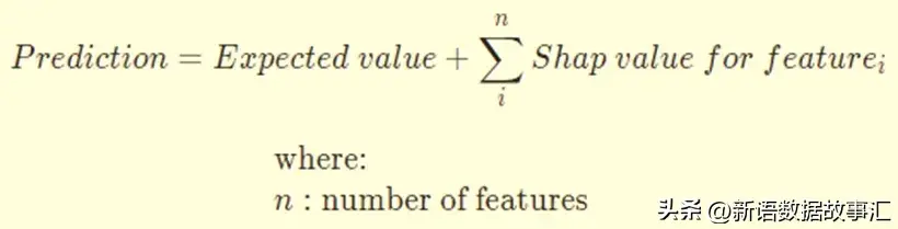 一文带您了解SHAP：机器学习的模型解释