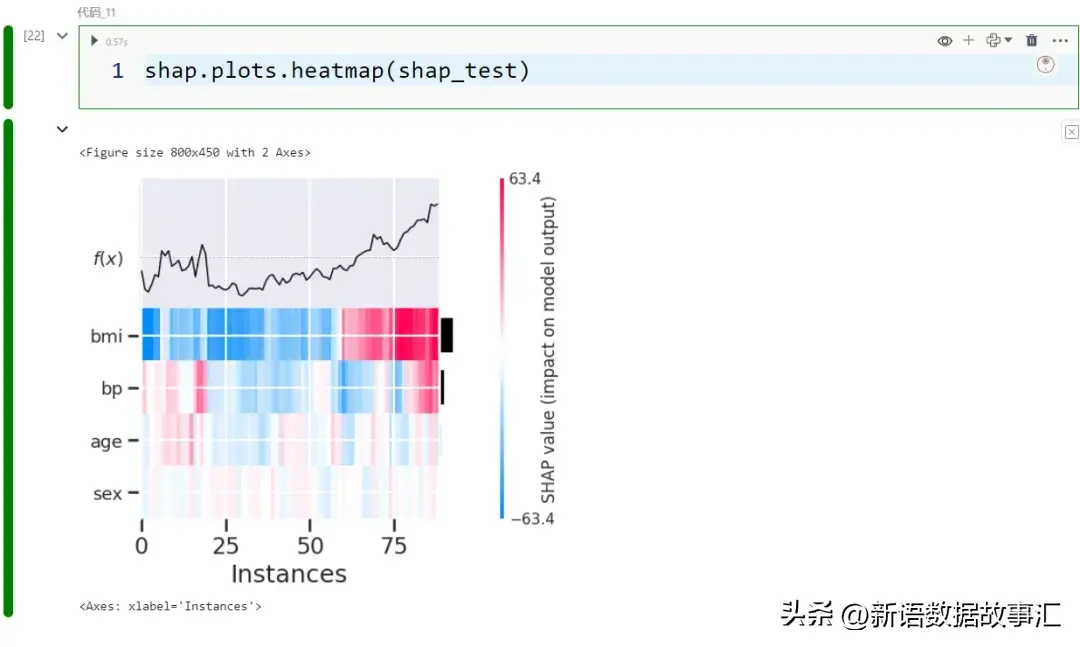 一文带您了解SHAP：机器学习的模型解释