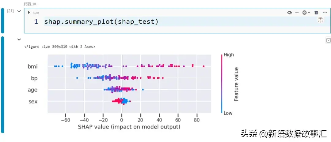 一文带您了解SHAP：机器学习的模型解释