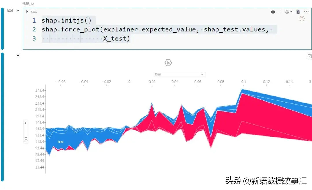 一文带您了解SHAP：机器学习的模型解释