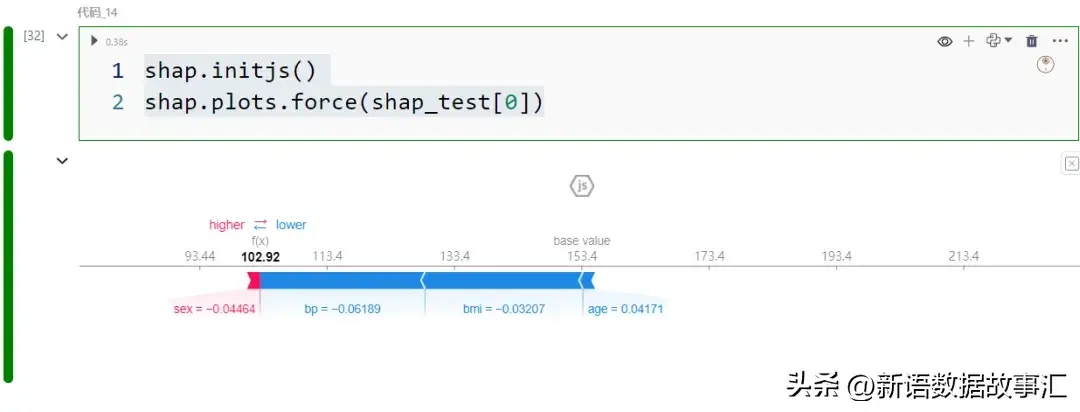 一文带您了解SHAP：机器学习的模型解释