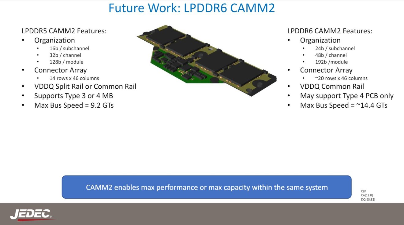 一切为了AI PC,DDR6和CAMM2内存标准终于敲定!插图1 一切为了AI PC,DDR6和CAMM2内存标准终于敲定!