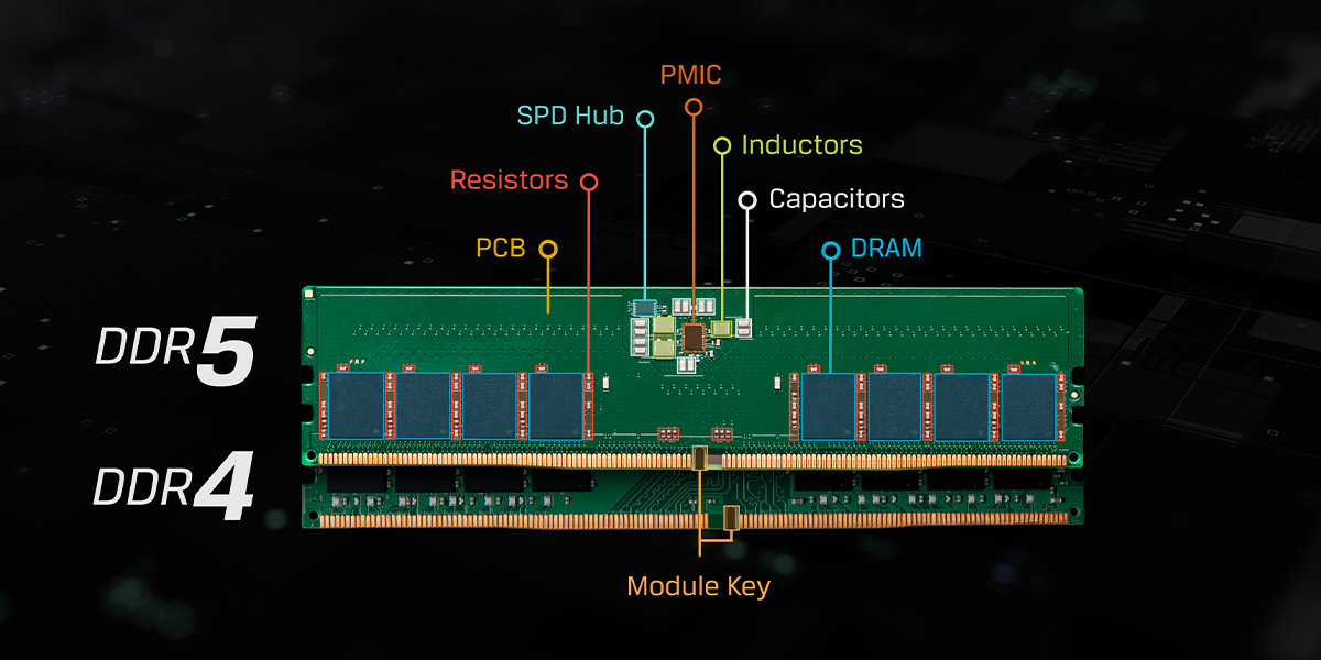 一切为了AI PC,DDR6和CAMM2内存标准终于敲定!插图5 一切为了AI PC,DDR6和CAMM2内存标准终于敲定!