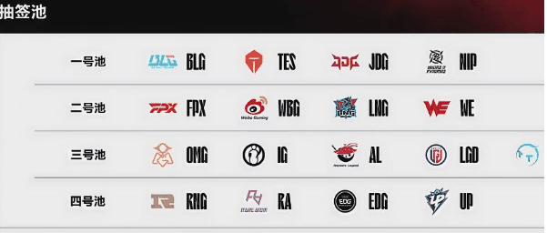 《英雄联盟》2024lpl夏季赛分组是什么插图 《英雄联盟》2024lpl夏季赛分组是什么