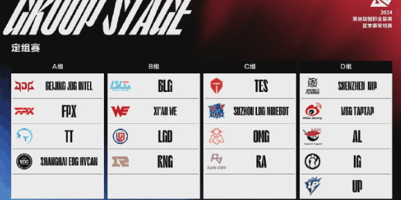 《英雄联盟》2024lpl夏季赛分组是什么插图1 《英雄联盟》2024lpl夏季赛分组是什么