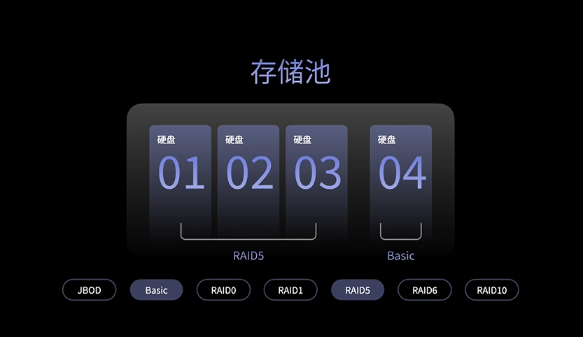 新一代存储方式来啦!绿联NAS私有云DXP系列上市,焕新存储体验插图4 新一代存储方式来啦!绿联NAS私有云DXP系列上市,焕新存储体验