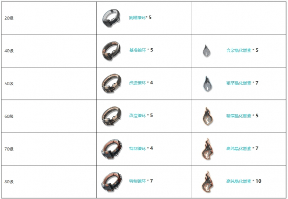 《鸣潮》无眠烈火武器图鉴插图2 《鸣潮》无眠烈火武器图鉴