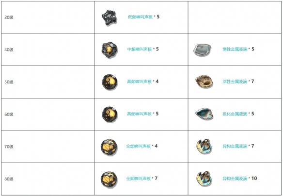 《鸣潮》四星迅刀西升装备图鉴插图2 《鸣潮》四星迅刀西升装备图鉴