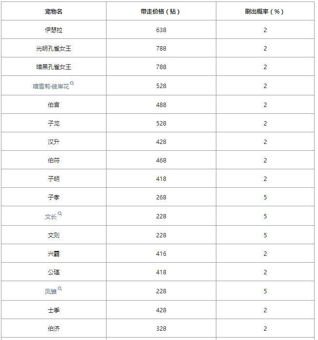 《洛克王国》爱德华的召唤攻略2024