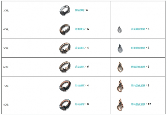《鸣潮》五星佩枪停驻之烟装备图鉴插图2 《鸣潮》五星佩枪停驻之烟装备图鉴