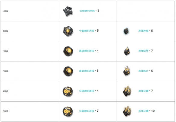 《鸣潮》四星臂铠金掌装备图鉴